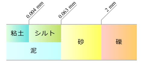 砂礫意思|砂礫的意思